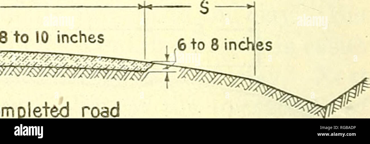 Bulletin of the U.S. Department of Agriculture. Agriculture; Agriculture.  ^wwJXm r8 to 10 inches. Cross section of completed road TYPICAL CROSS  SECTIONS SHOWING METHOD OF CONSTRUCTING A SAND-CLAY ROAD, USING TOPSOIL