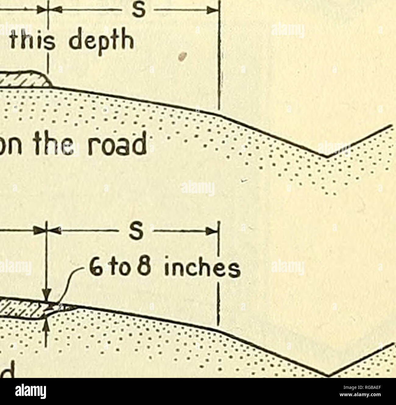 Bulletin of the U.S. Department of Agriculture. Agriculture; Agriculture.  Sec text for this depth 4, r- see iexr toi in Cross section showing  material spread on the road ready for mixing