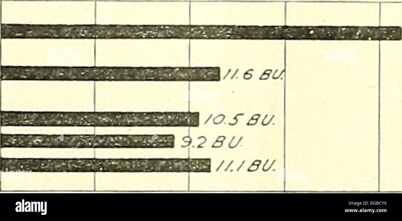 Bulletin Of The U S Department Of Agriculture Agriculture Agriculture 28 Bulletin 297 U S Department Of Agriculture Y Cd Gt Ac Xharkof Duftum Spp Vg Kuba Vk4 Common Sp Fws Powe F Fe Hay Ves Blueste M Bulletin Of The U S Department Of Agriculture Agriculture Agriculture 28 Bulletin 297 U S Department Of Agriculture Y Cd Gt Ac Xharkof Duftum Spp Vg Kuba Vk4 Common Sp Fws Powe F Fe Hay Ves Blueste M