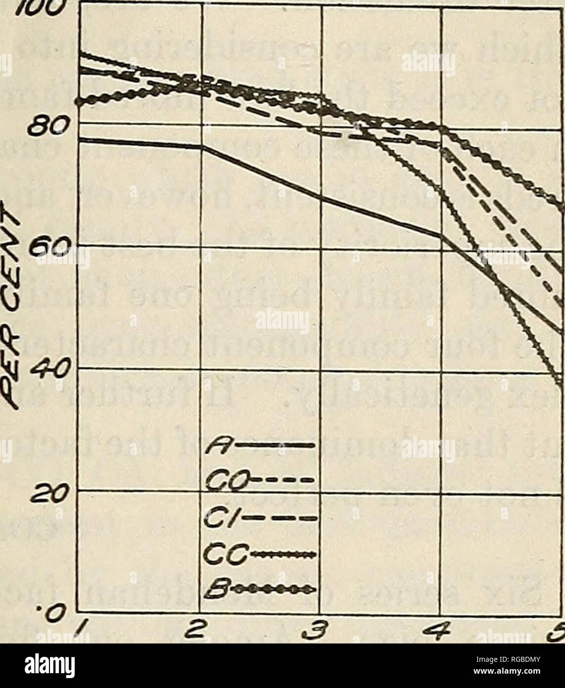 Bulletin Of The U S Department Of Agriculture Agriculture Agriculture Oo S 3 4 Fig The Percentage Born Alive By Size Of Litter Table 15 1916 1919 See Fig 8 For Ex Planation