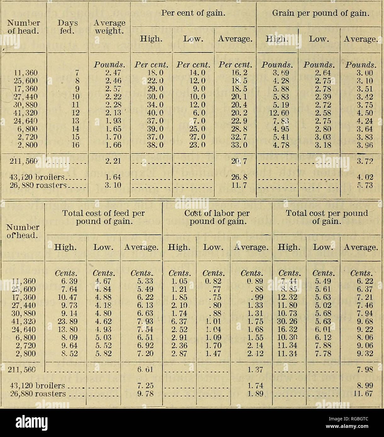 Length 21 1 4 Stock Photos Length 21 1 4 Stock Images Alamy