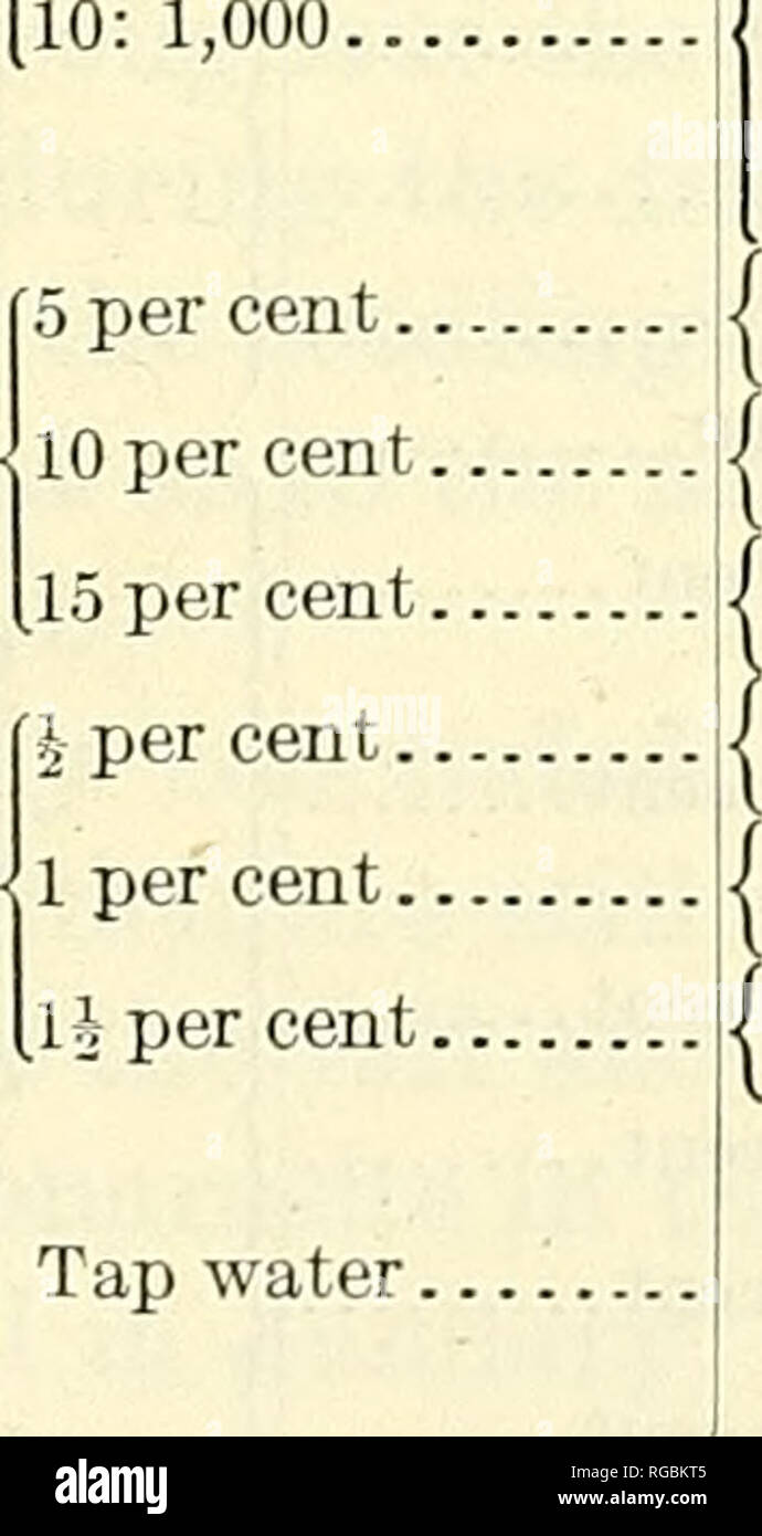 Bulletin Of The U S Department Of Agriculture Agriculture