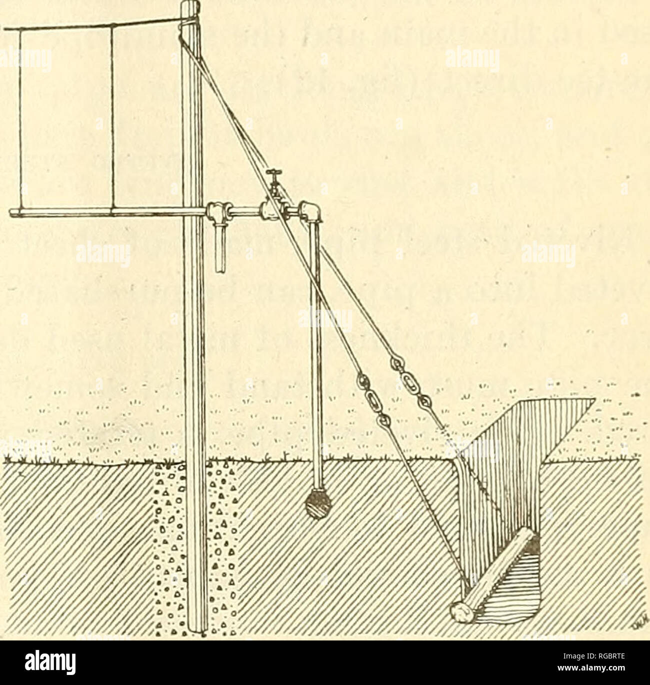 Wrought iron pipe lines hires stock photography and images Alamy