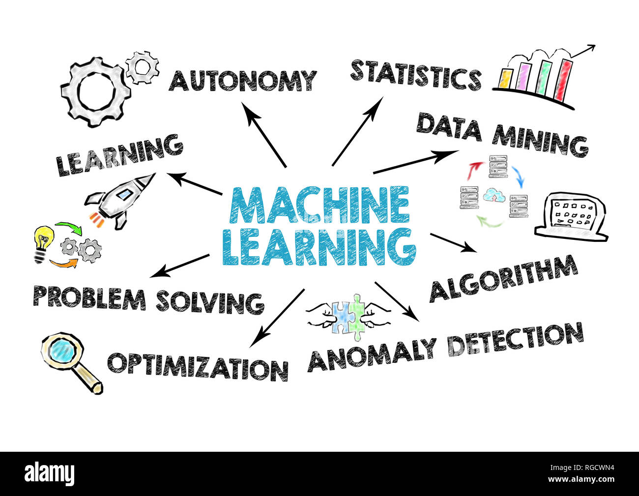 Machine Learning concept. Chart with keywords and icons Stock Photo - Alamy