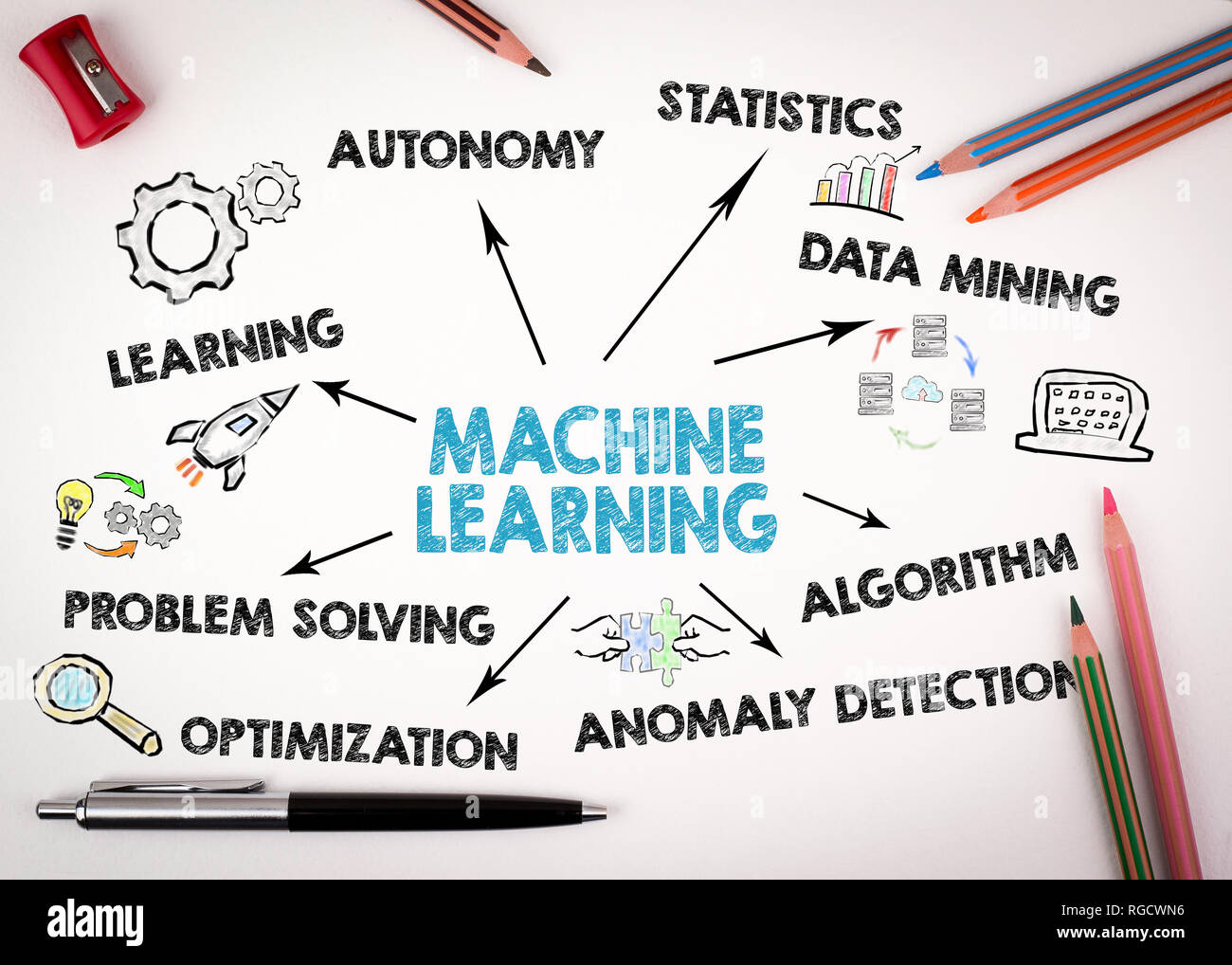 Machine Learning concept. Chart with keywords and icons Stock Photo - Alamy