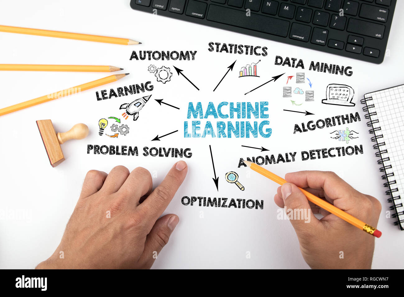 Machine Learning concept. Chart with keywords and icons Stock Photo - Alamy