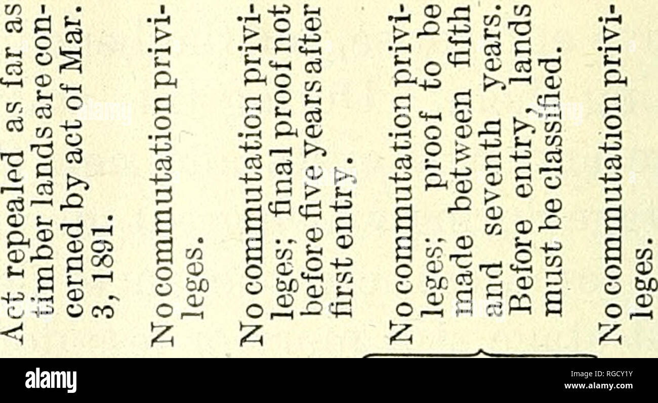 Bulletin Of The U S Department Of Agriculture Agriculture Agriculture 64 Bulletin 1001 Tj S Department Of Agriculture 3 J Cd 7 O D Rrl Li 3s23 Ifl Amp 0j G M A
