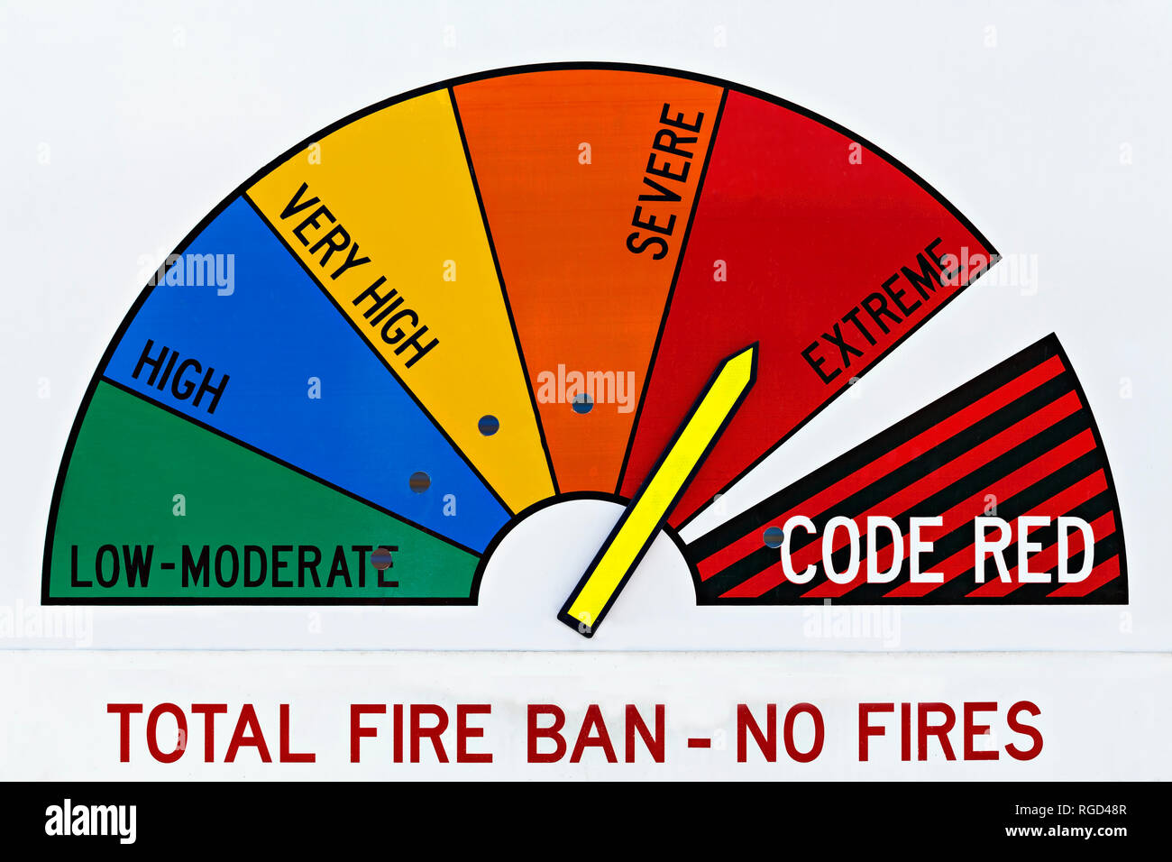 This is the CFA (Country Fire Authority) fire danger rating system.The extreme fire warning rating,that was declared is rated as a total fire ban day. Stock Photo