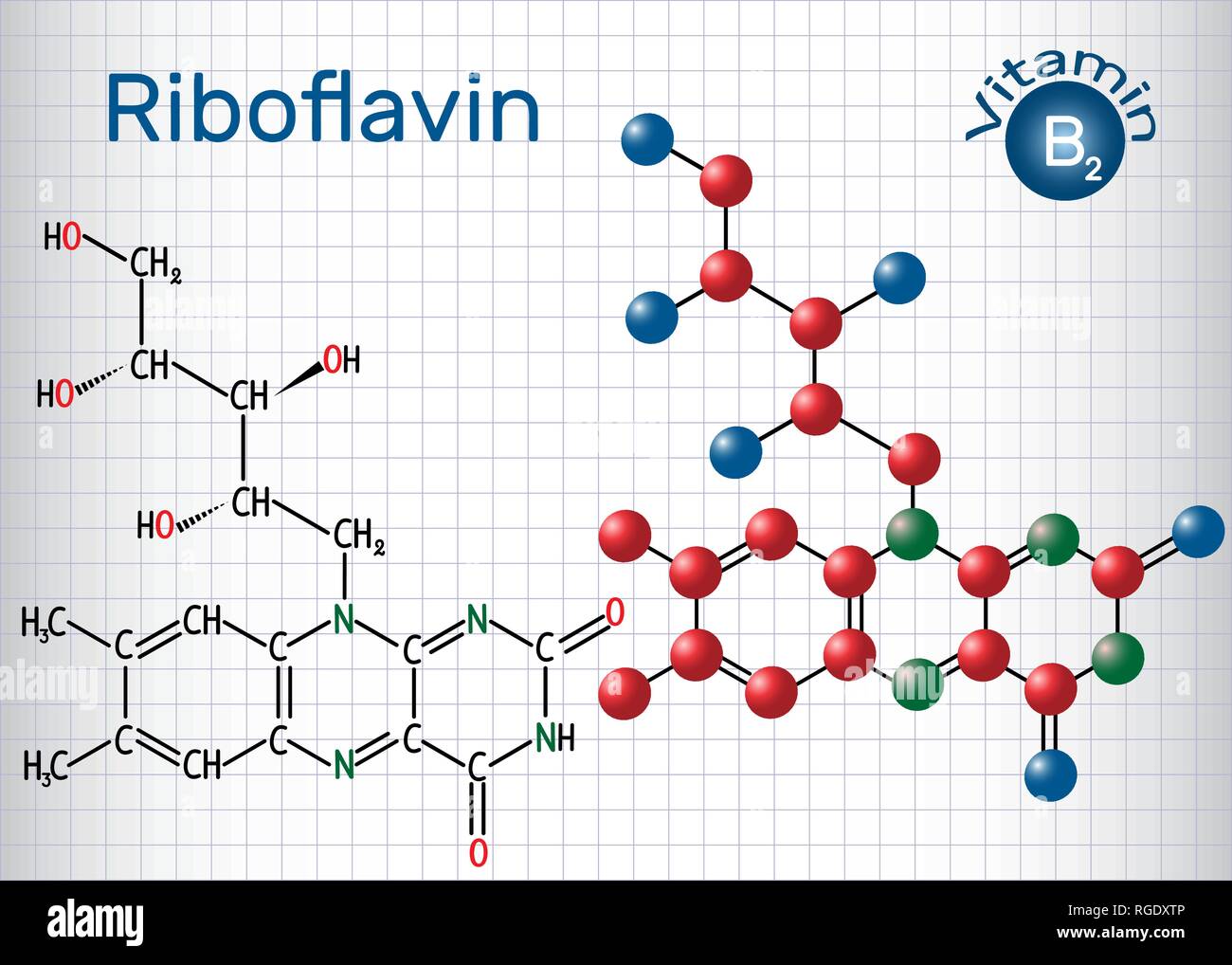 Riboflavin, (vitamin B2) , is found in food and used as a dietary supplement.  Structural chemical formula and molecule model. Sheet of paper in a cag Stock Vector
