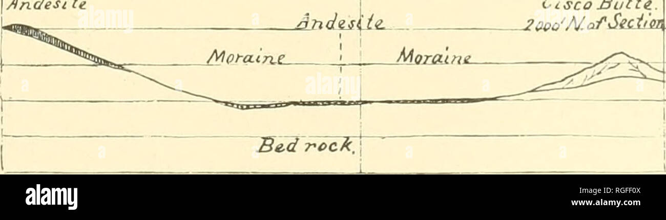 . Bulletin of the Geological Society of America. Geology; Geology -- United States. 7000' &amp;w 6S0O 7S00',-r--i ..- 6000' JOOO' ^SS-oo' 6soo' - 4So00' t&gt;Â°o' lfS00' â ysoo'u Woo' Sood 20000&quot; SECTION FF N.E. Cisco Butte. 2000'MofSetiim puiaL 6soo'- â-i&amp;oo^ SBeo1 1 50-Q.&amp; So 00'. Please note that these images are extracted from scanned page images that may have been digitally enhanced for readability - coloration and appearance of these illustrations may not perfectly resemble the original work.. Geological Society of America. [New York, etc. ] The Society Stock Photo