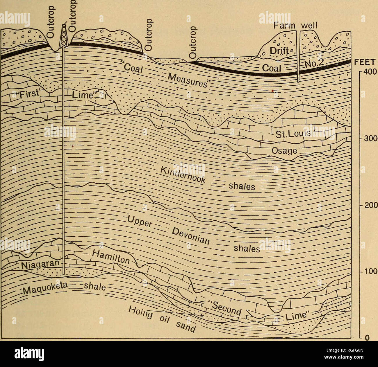 Bulletin of the Geological Society of America. Geology. STRUCTURE 665 lu  contrast to tlie porous nature of the bedding planes in the Pottsville  rocks mentioned above, the contact of the Niagaran