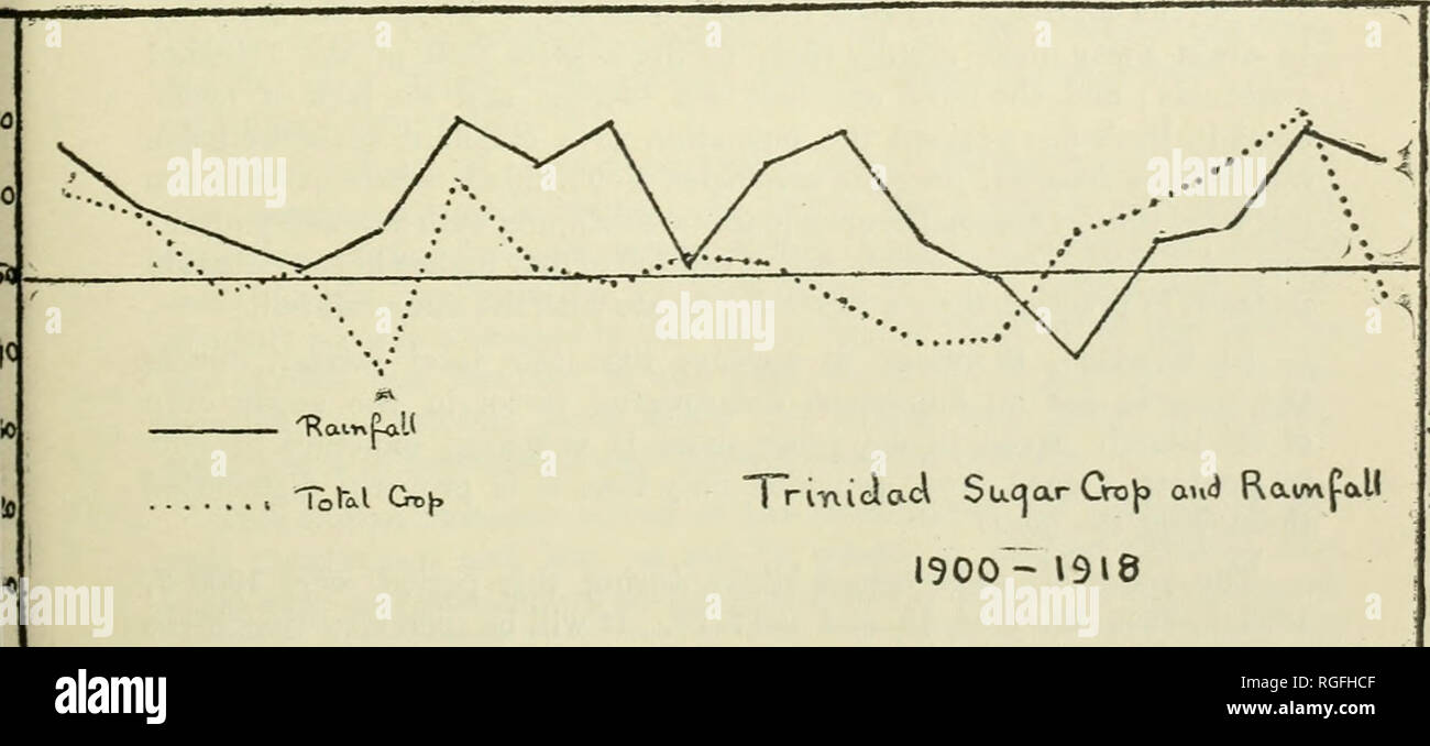 Dn 30 High Resolution Stock Photography And Images Alamy