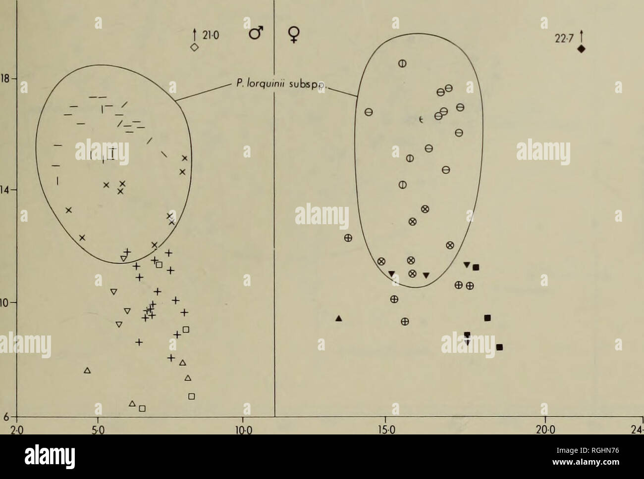Covariance hires stock photography and images Alamy