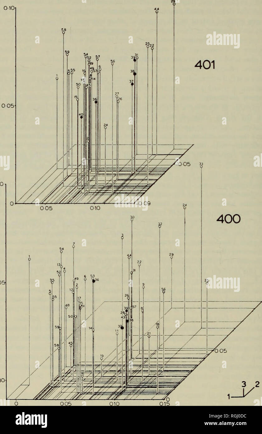 3 dimensional graphs hires stock photography and images Alamy