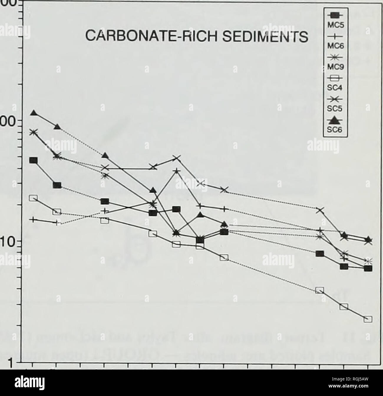 . Bulletin of the British Museum (Natural History), Geology. La Ce ' Nd ' Sm Eu Gd Tb 1 1 1 1- Tm Yb Lu Fig. 8 Chondrite normalised REE plots for selected boron-rich sediments. Samples plotting outside this field are predominantly boron- rich, and are relatively depleted in La. The C02-rich samples at Stinking Cove (SC4, SC5 and SC7) plot together but separate from the other samples in the Th-La-Sc diagram (Fig. 11), and are distinct from the C02- rich samples at Mackerel Cove (MC5, MC6, MC8 and MC9). This difference is due to an enrichment of Sc (relative to La) which correlates with an obser Stock Photo