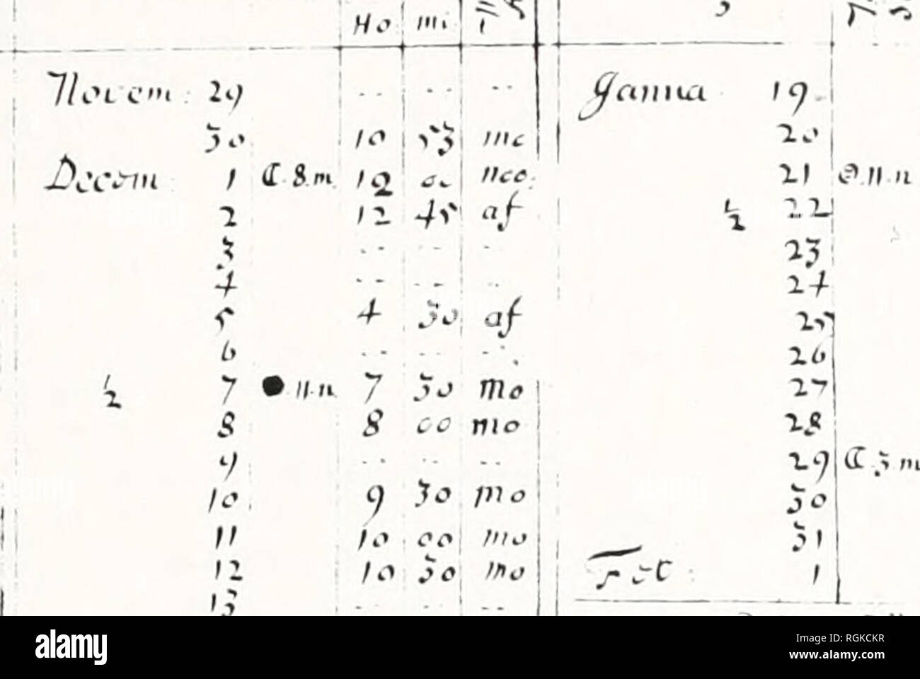 Bulletin Of The British Museum Natural History The Earth Generated And Aihuomizej Text 73 X C A A I J Nii Je I I Ho Quot A 0 H A 7 7 4i Quot It