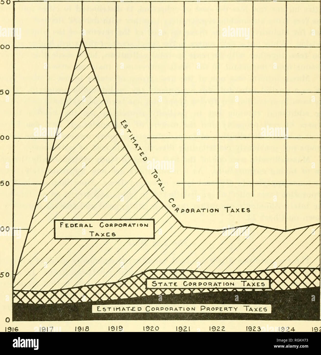 Tangible property tax hires stock photography and images Alamy
