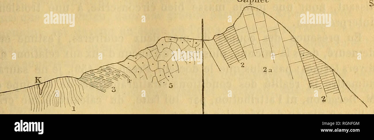 . Bulletin de la SociÃ©tÃ© gÃ©ologique de France. Geology. 1887 DE ROUVILLE. â PALÃOZOIQUE DE CABRIÃRES. Coupe du Monticule Japhet Japtet 67 ]V. 1. Schistes siluriens. 2. Dolomies. 2 a. Calcaires blancs Ã Trilobites. 3. Schistes noirs. 4. Calcaire Ã galettes. 5. Calcaires amygdalins. K. CarbonifÃ¨re. La faille que j'y indique ne saurait Ãªtre taxÃ©e de thÃ©orique ; l'in- flexion des calcaires amygdalins est conforme Ã la rÃ©alitÃ© ; or, M. Frecli n'en a pas tenu compte (p. 382); d'autre part, l'intervention de cette faille permet de ne voir dans le calcaire blanc Ã Trilobites, que le calcaire  Stock Photo