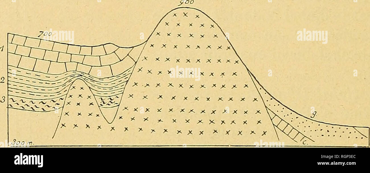 . Bulletin de la SociÃ©tÃ© gÃ©ologique de France. Geology. 392 EDMOND BERNET cÃ©es et doivent Ãªtre considÃ©rÃ©es comme des apophyses d'impor- tantes masses Ã©ruptives, qui ont percÃ© les calcaires et les grÃ¨s sous-jacents. Je donne ici une carte croquis du djebel Gha- rian (fig 2) et un profil de Gharian Ã Tripoli [fig. 3). Le djebel Tracet Ã l'Est est encore enveloppÃ© en partie par le manteau sÃ©dimentaire qui se relÃ¨ve Ã son contact. Les calcaires du som- met des hauts plateaux viennent ici se mouler Ã une altitude de 700 mÃ¨tres sur la masse Ã©ruptive. Plus Ã l'Est encore, les poin- te Stock Photo