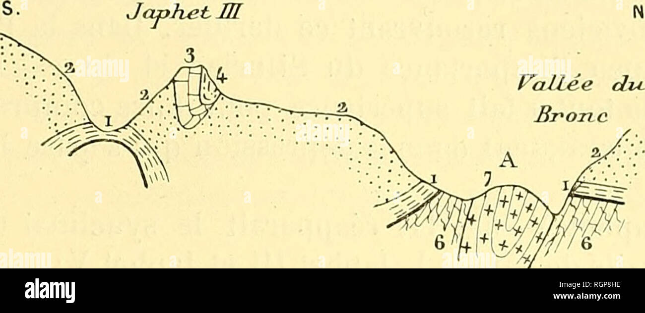 Bulletin De La Sociãtã Gãologique De France Geology Et