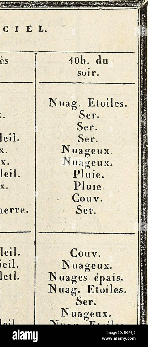 Bulletin De La Socia C Ta C Impa C Riale Des Naturalistes De Moscou Mateorolocaqtjas 5 A Es A L Observatoire Astronomique De L Universita C Impa C Riale A Lessus Du Niveau De La Mer 167 9 Ma Tres Ou A Peu Pra S A