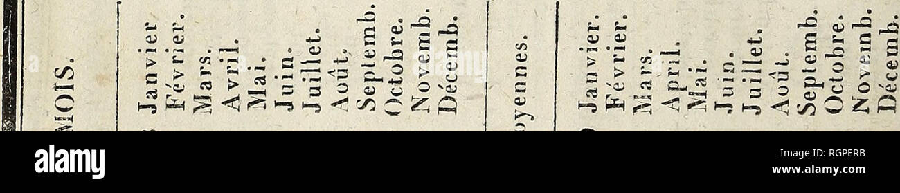 Page 8 0 55 Cm High Resolution Stock Photography And Images Alamy