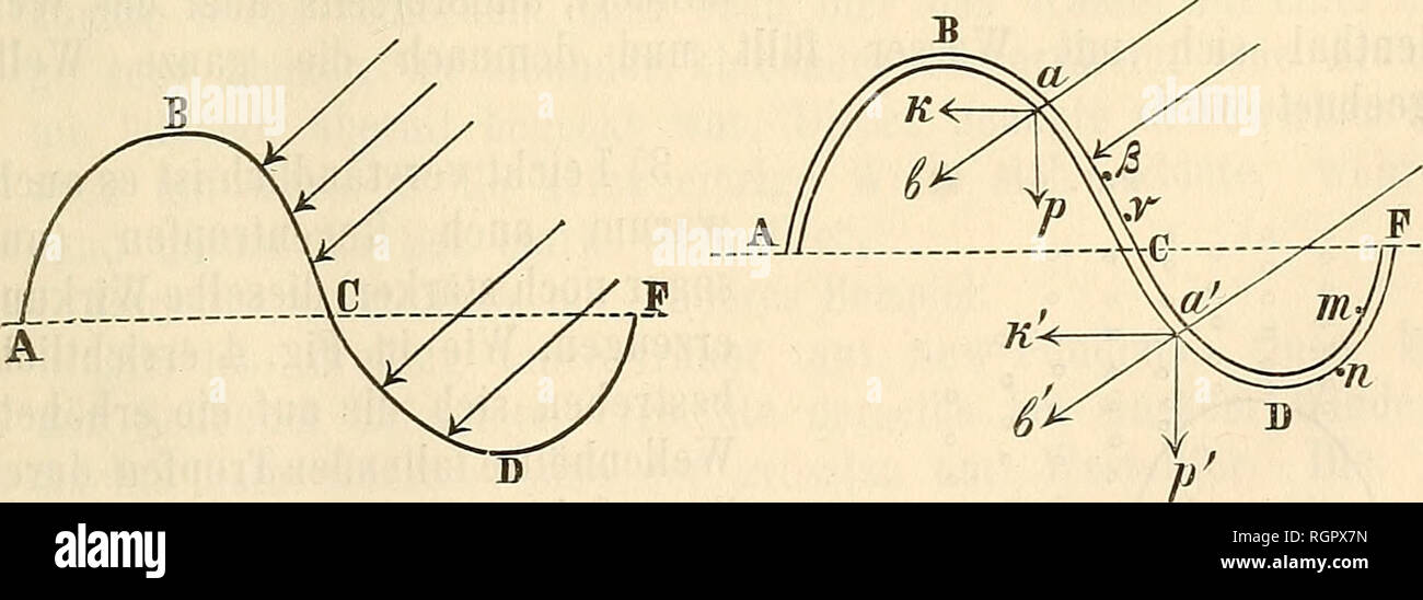 Interferenz hires stock photography and images Alamy