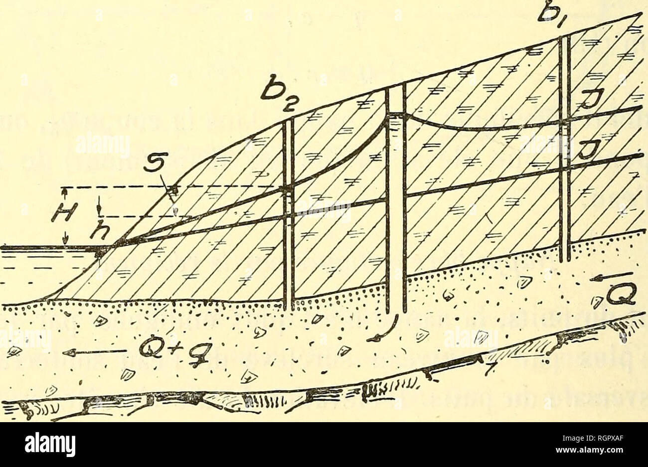 Bulletin De La Socia C Ta C Belge De Ga C Ologie De Pala C Ontologie Et D Hydrologie Geology Paleontology Fig 49 Conforma C Ment A L A C Quation On Aura Q Hd S D H Si H Est