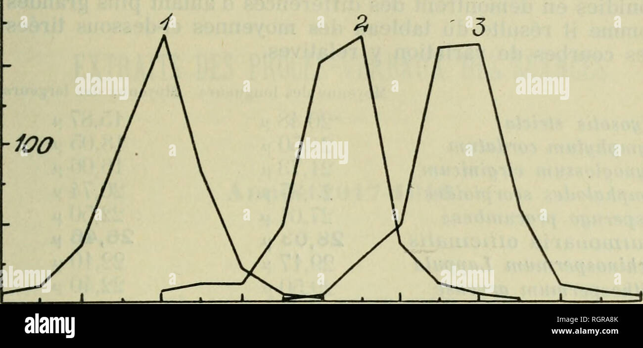 Page 11 305 X High Resolution Stock Photography And Images Alamy