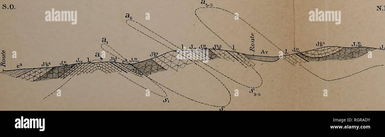 . Bulletin de la SociÃ©tÃ© gÃ©ologique de France. Geology. FiÃ«.IâCoupc schÃ©matique de la VallÃ©e de Barjols Ã la fin delÃ pÃ©riode oliÃªoeÃ¨ne . LÃ©gende des coupes Echelle 4-o.Ã´od 1g - -/$' ta Ã¹mteti, Greset att/i'cs &lt;tc l'hoi-rxori c/c.l Ã¯/j-olAw 7-,/r .'. :^ A lii Calcaires.g rÃ¨r et arji/e.tde l'hori-xoji. de fiot/nac Cnfcturcs blancs Po/miiti's .â .ttfjih'ivitres QvfbrdÃ¹nt Httt/ntant, T/nfhaÃ¹ns saxf&amp;UUlla. cotipt, XXnÃ¹. e/te ir/irasen/e^ te Ãti/ucwi et t&quot; coupe-XXI oiiet/prrpi-csrate l'aufbrdun.'. LÃ©gende des Fig.let,2   â JÃ§utt/inii-n (rrÃªscl araHes de t'hariteon d Stock Photo