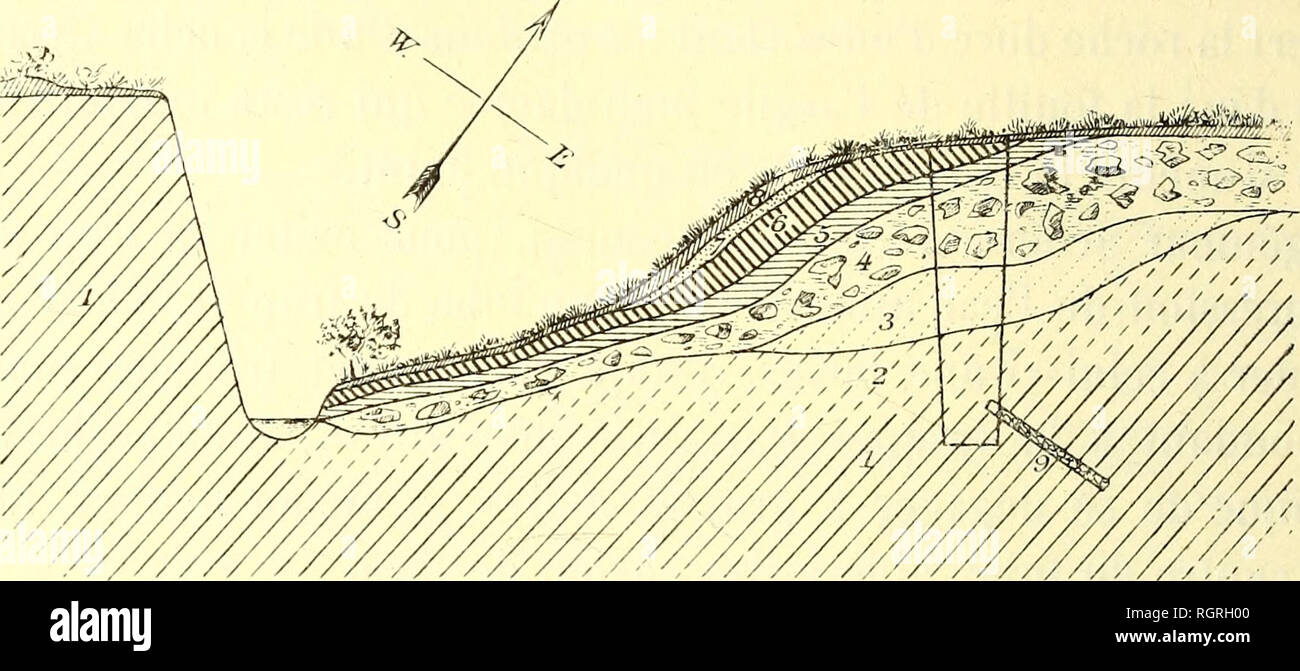 . Bulletin de la SociÃ©tÃ© belge de gÃ©ologie, de palÃ©ontologie et d'hydrologie. Geology; Paleontology. 84 A. POSKIN. - CAPTAGE DES SOURCES MINÃRALES NivezÃ© oÃ¹ se remarquent le plus de Â« Trous au mauvais air Â». D'aprÃ¨s l'Ã©paisseur du dÃ©pÃ´t d'ocre, la source minÃ©rale devait Ãªtre d'un grand dÃ©bit. Tout Ã cÃ´tÃ© jaillissait une source d'eau douce assez importante. Une tranchÃ©e Ã ciel ouvert et de grande dimension fut pratiquÃ©e et, dans Pouhon Duc de Wellington.. 1. Roches salmiennes dures en place. 2. â â trÃ¨s altÃ©rÃ©es bleuÃ¢tres. 3. â â â roui^e-ocre. 4. DÃ©tritique avec blocs d Stock Photo