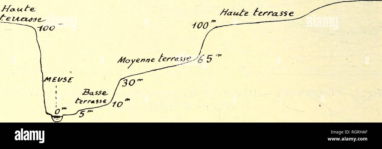 . Bulletin de la SociÃ©tÃ© belge de gÃ©ologie, de palÃ©ontologie et d'hydrologie. Geology; Paleontology. 6 A. RUTOT. â SUR LA DÃCOUVERTE DE SILEX UTILISÃS VoilÃ donc la prÃ©sence d'Ãolithes dÃ»ment constatÃ©e dans le cailloutis servant de base Ã l'alluvion fluviale des hauts plateaux de la vallÃ©e de la Meuse ; quelle est la signification stratigraphique de cette constatation et quelle est sa relation avec les dÃ©couvertes de M, de Munck sur les Hautes-Fagnes ? M. Ãd. Dupont a montrÃ© depuis longtemps que la vallÃ©e de la Meuse, comme toutes nos autres vallÃ©es, du reste, est bordÃ©e de terras Stock Photo