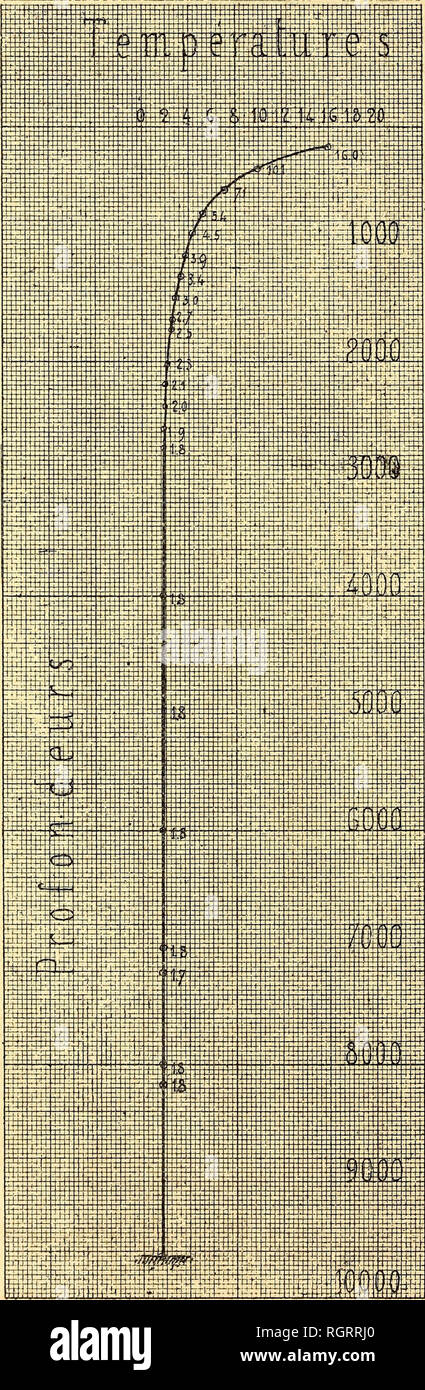 page 16 courbe high resolution stock photography and images alamy