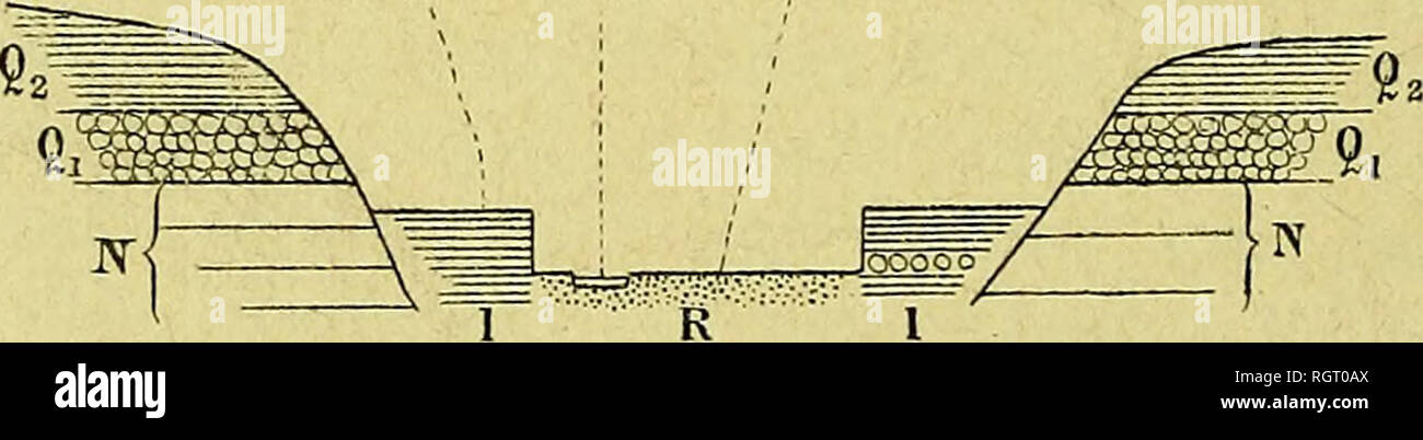 . Bulletin de la SociÃ©tÃ© gÃ©ologique de France. Geology. 766 22 Juin SUR LES TERRAINS QUATERNAIRES DES ENVIRONS DE TIARET, DÃPARTEMENT D'ORAN (AlgÃ©rie) (1), par M. Jules WELSCH La ville de Tiaretest situÃ©e Ã la limite de la rÃ©gion montagneuse du Tell (Atlas MÃ©diterranÃ©en) et des hauts plateaux oranais. J'ai dÃ©jÃ donnÃ© des renseignements dans le Bulletin de 1889-90 et dans celui-ci, sur les divers terrains (CrÃ©tacÃ©, Jurassique et MiocÃ¨ne), qui se rencontrent dans le voisinage. Les terrains quaternaires occupent principalement le fond des vallÃ©es du Tell et le plateau du Seressou Ã  Stock Photo