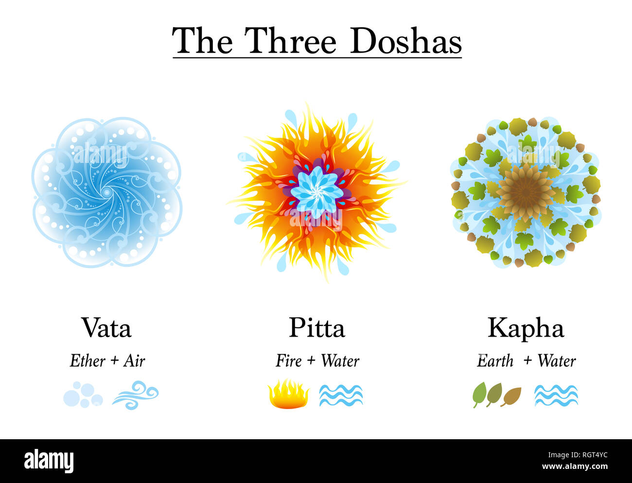 Three Doshas, Vata, Pitta, Kapha - Ayurvedic symbols of body constitution types, designed with the elements ether, air, fire, water and earth. Stock Photo