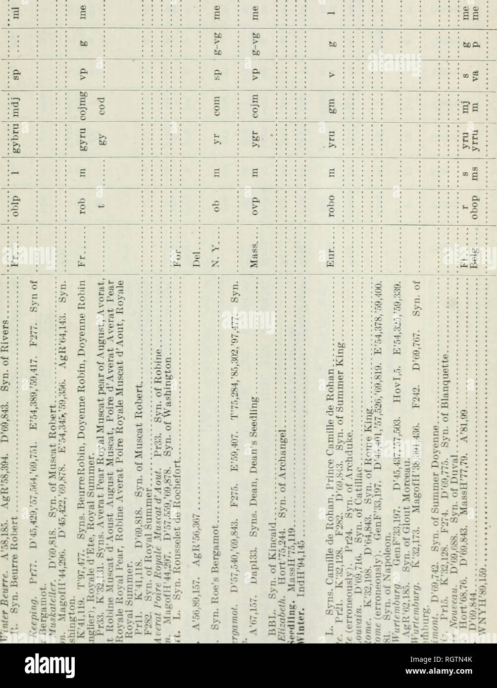 Bulletin 1901 13 Agriculture Agriculture Catalogue Index Of Varieties 217 A Gt Gt E Quot A Lt A Lt S A Sb S 2 C A A A C C U T A