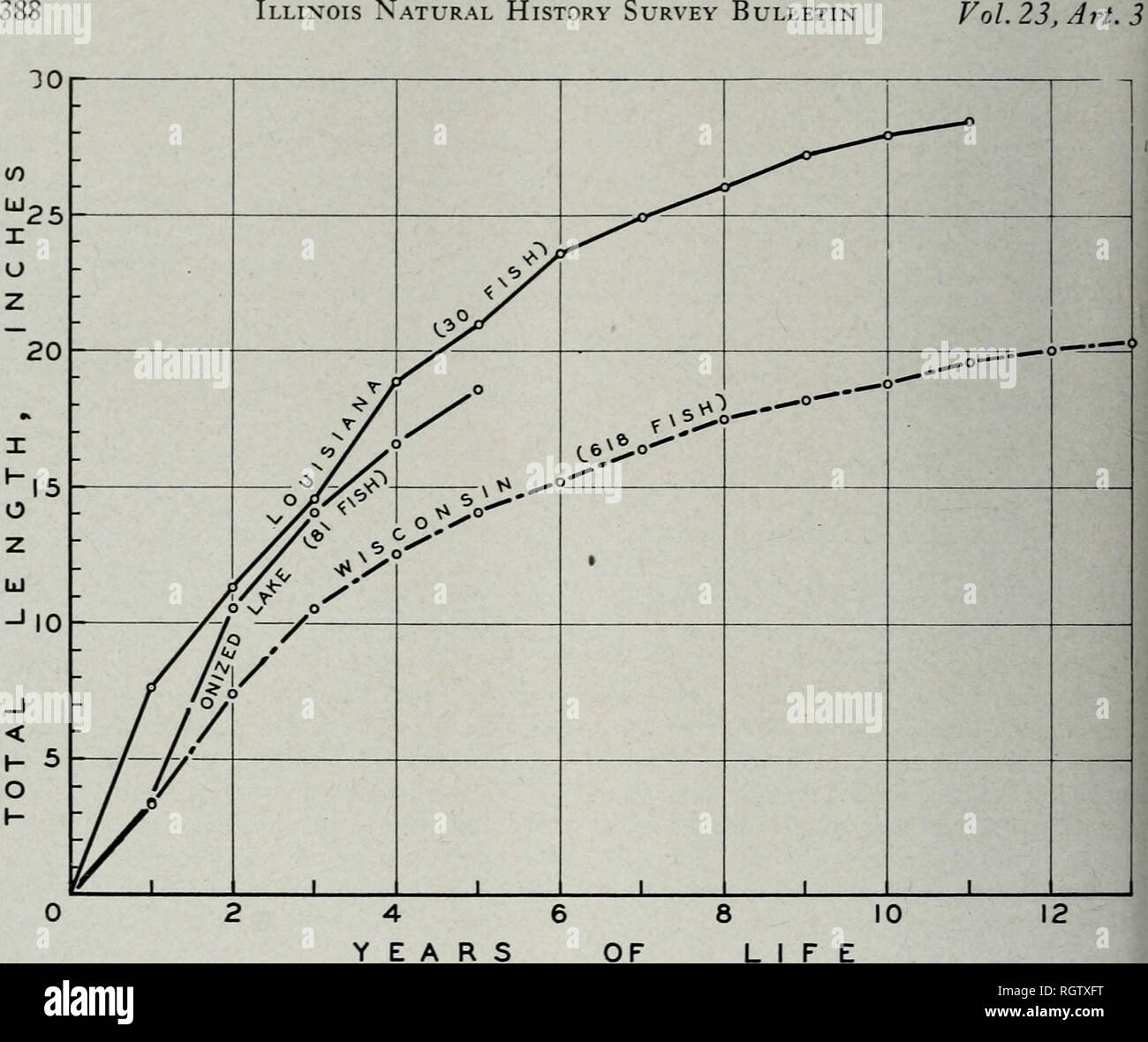. Bulletin. Natural history; Natural history. Illinois Natural History