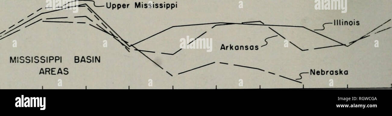 Bulletin Natural History Natural History Netley Manitoba Marsh Areas I Upper Mississippi Mississippi Basin Areas Ohio