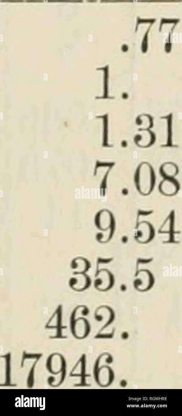 . Bulletin. Natural history; Natural history. 825 TABLE X. COEFFICIENTS OF PREFERENCE, ALL BIRDS, INDIANA LINE TO QUINCY. Q P O « QO oo a o pa f. 0, 5 P 32 K o ' K < OQ o K hJ H O ^ < a < Wheat 1. 1.43 1.91 2.05 2.30 6.70 7.65 13.39 .70 1. 1.33 1.42 1.61 4.67 5.33 9.33 .52 .75 1. 1.1 1.2 3.5 7. .49 .70 .94 1. 1.1 3.3 3.7 6.6 .43 .62 .83 .89 1. 2.9 3.3 5.8 .14 .21 .29 .31 .34 .1. 1.1 2. .13 .19 .25 .27 .30 .88 1. 1.75 .075 .11 .14 .15 .17 .5 .57 1. .028 Plowed ground .04 Meadows .053 Stubble .057 Corn .064 Swamp .185 Pastures .21 Orchards .37 Yards 36.22 25.24 18.8 18. 16. 5.4 4.7 3. 1 Stock Photo