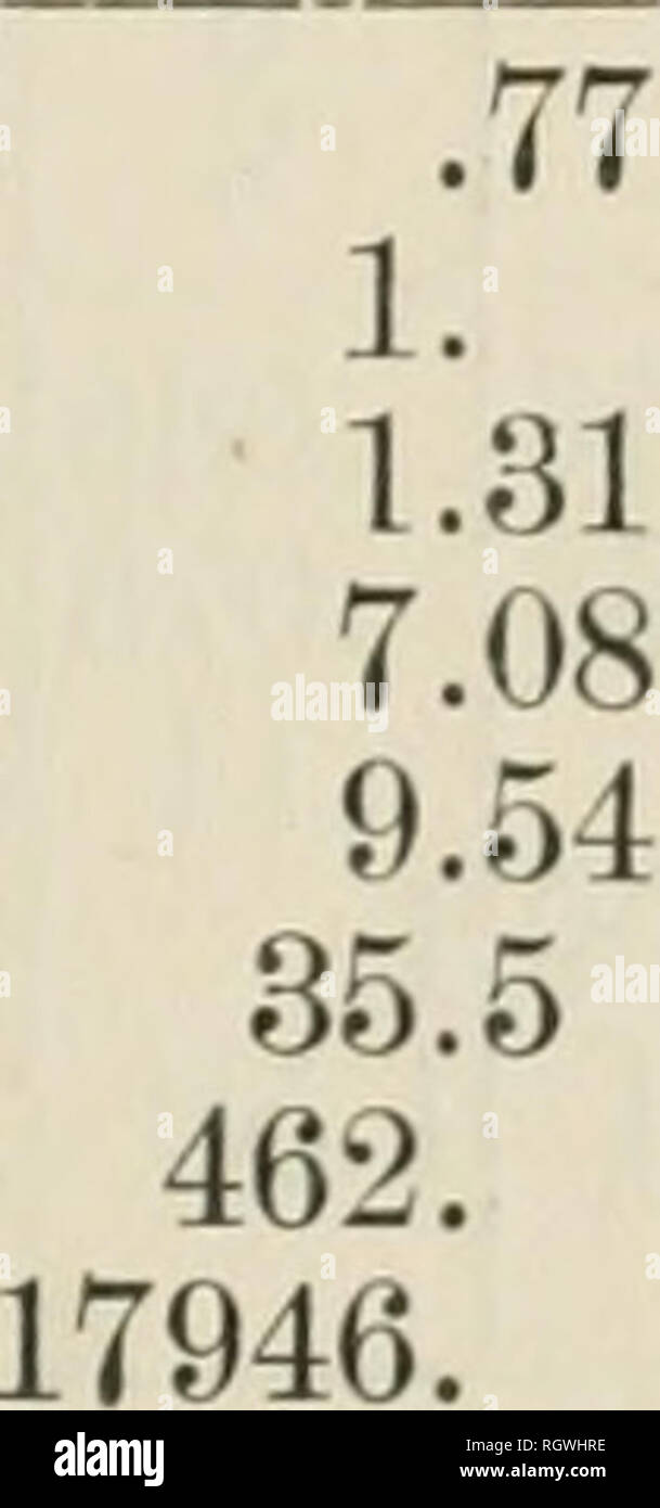 . Bulletin. Natural history; Natural history. 825 TABLE X. COEFFICIENTS OF PREFERENCE, ALL BIRDS, INDIANA LINE TO QUINCY. Q P O « QO oo a o pa f. 0, 5 P 32 K o ' K &lt; OQ o K hJ H O ^ &lt; a &lt; Wheat 1. 1.43 1.91 2.05 2.30 6.70 7.65 13.39 .70 1. 1.33 1.42 1.61 4.67 5.33 9.33 .52 .75 1. 1.1 1.2 3.5 7. .49 .70 .94 1. 1.1 3.3 3.7 6.6 .43 .62 .83 .89 1. 2.9 3.3 5.8 .14 .21 .29 .31 .34 .1. 1.1 2. .13 .19 .25 .27 .30 .88 1. 1.75 .075 .11 .14 .15 .17 .5 .57 1. .028 Plowed ground .04 Meadows .053 Stubble .057 Corn .064 Swamp .185 Pastures .21 Orchards .37 Yards 36.22 25.24 18.8 18. 16. 5.4 4.7 3. 1 Stock Photo