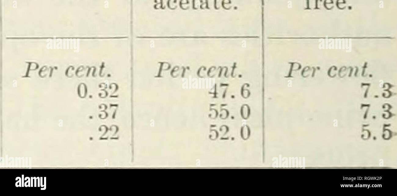 Bulletin 1901 13 Agriculture Agriculture 32 The Production Of Volatile Oils And Perfumery Plants To Picture More Clearly The Results Of The Experiments And The Changes Observed In The Oils Tabulations Were