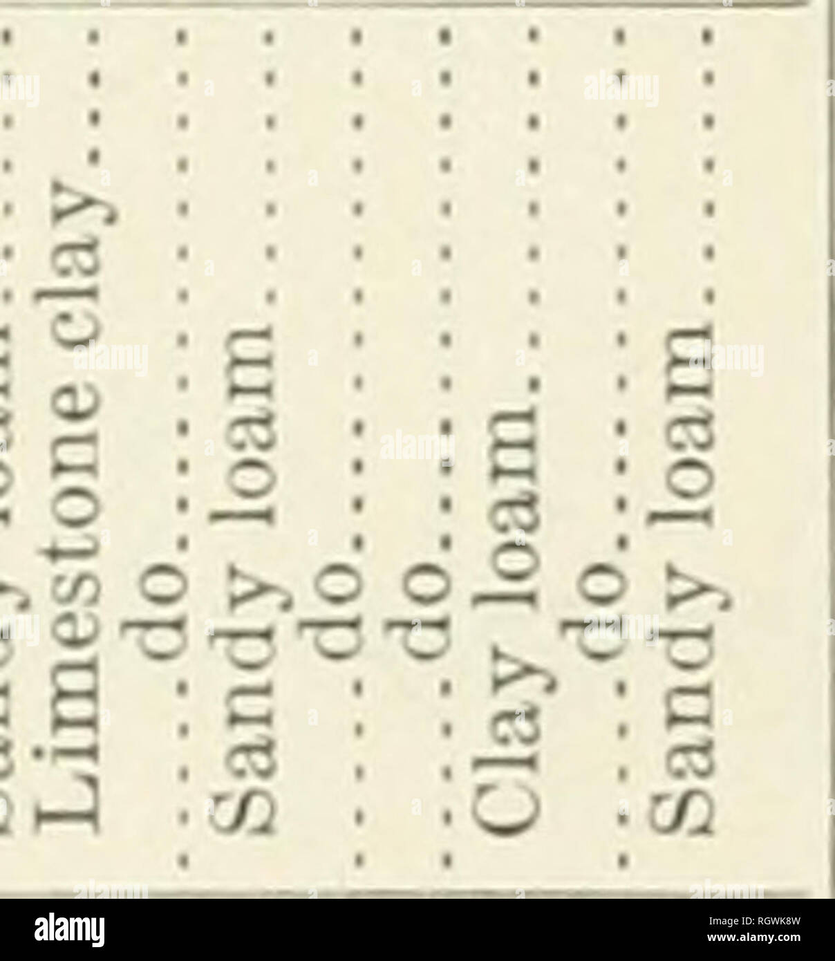 Bulletin 1901 13 Agriculture Agriculture Phenological Eecokds 65 H Oioo O A N R L Ci Quot 3r N Hci Ci N 1 O A So Cm T A 0 Ft 03 09