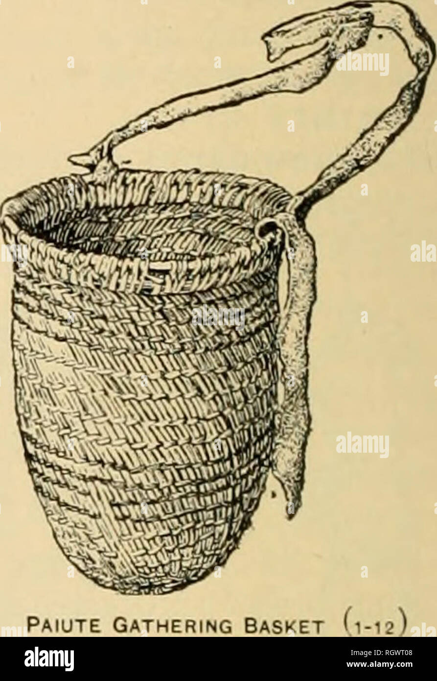 Bulletin. Ethnology. FORMS OF BASKETRY WEAVING. a, CHECKER; 6 TWILLED; c,  wicker; (I, wrapped; e, twined; /, cross-warp twined, g, WRAPPED TWINED; h,  IMBRICATE made water-tight for holding or carrying water