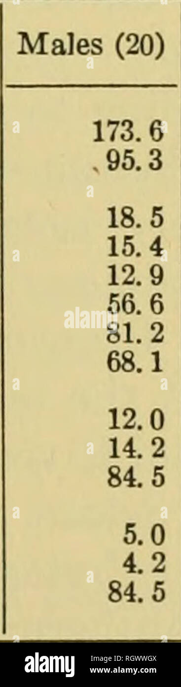 Anthropometric measurements hi-res stock photography and images - Alamy