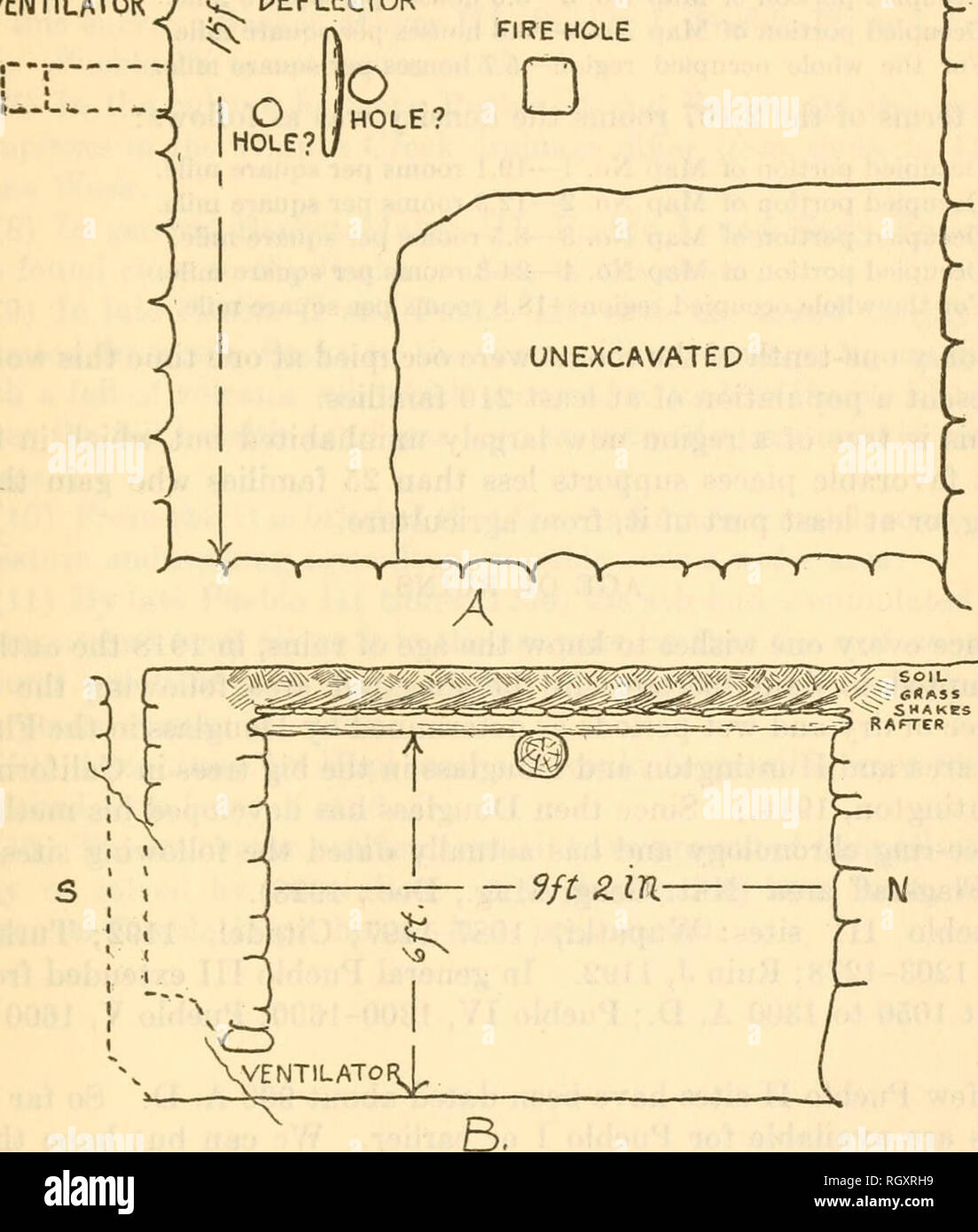 Bulletin Ethnology Colton Prehistoric Sites Near Flagstaff 43