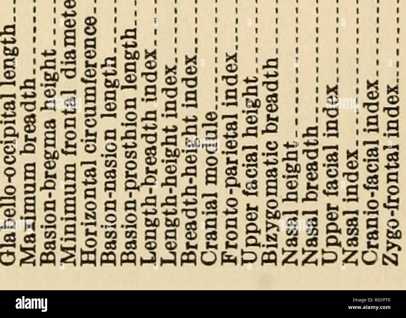 Bulletin Ethnology 4 Bureau Of American Ethnology Ibdll 129 Txi T3 S 8 N Lt Eh H H Oor Lo O Co L H H 4 H H T A Lt Lt Tf