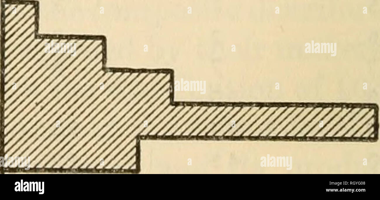 . Bulletin. Ethnology. 254 BUREAU OF AMERICAN ETHNOLOGY [Bull. 129 FOOT FIVE FOOT TEN FOOT LEVEL 1 CUT 2 CUT 0 TOTAL 2 1 m 2 1 1 2 ; 3 2 1 3 i 4 0 6 6 ^ 5 6 2 5 2 3 7 7 8 4 9 19 12 3 1 2 24 6 1 5 II 43 18 4 i ^ 9 #^^^i^«^ 10 1 1 12 0 1 1 13 1 0 1 14 0 0 0 15 0 0 0 16 0 1 1 17 0 0 0 18 0 0 0 107 Figure 85.—Distribution of flint type 23, site Ct&quot; 27. FOOT FIVE FOOT TEN FOOT LEVEL 1 CUT CUT TOTAL 1 2 3 4 1 1 5 0 0 6 1 1 7 3 3 8 2 3 5 9 5 6 1 1 10 4 0 4 1 1 0 0 0 12 0 0 0 13 1 1 O 14 15 16 17 18 Q. Figure 27 -Distribution of flint types 30 and 34, site Ct° 27.. Please note that these images a Stock Photo