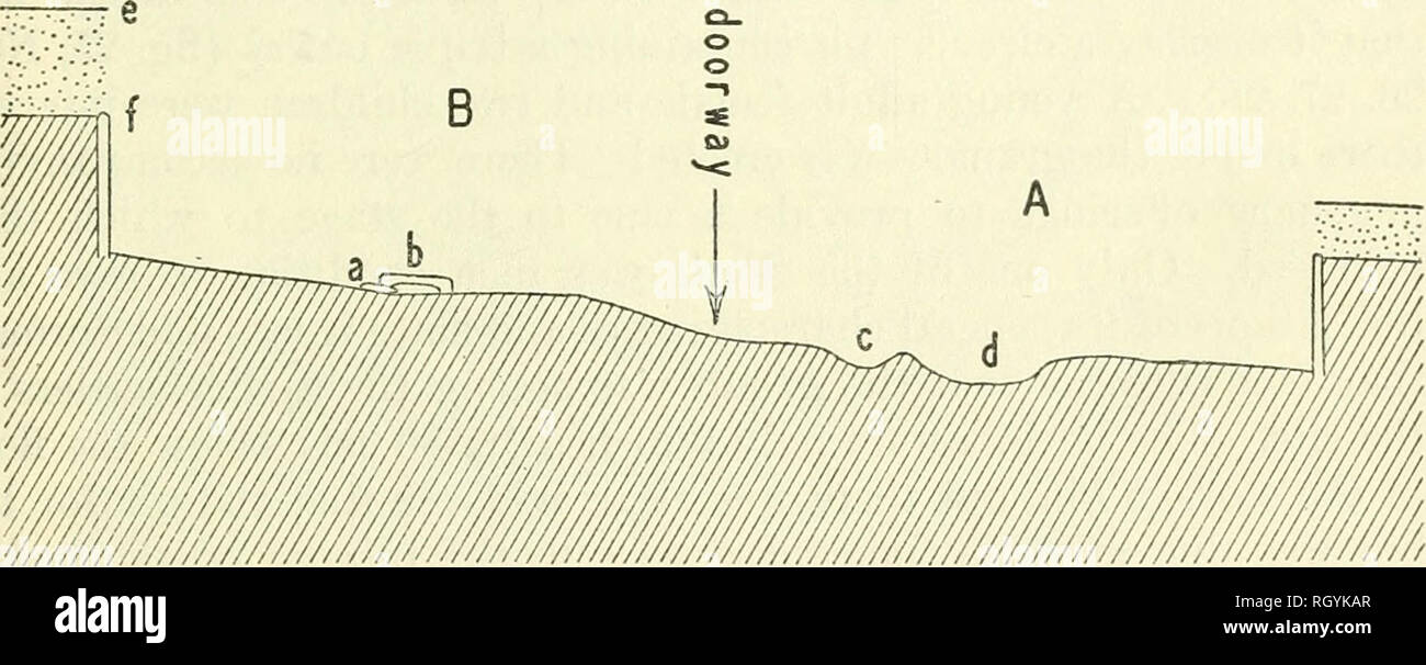 Bulletin Ethnology Sreer Fig0ee 41 Granaries A And B Of The No