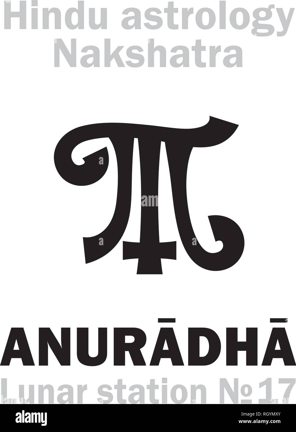 nakshatra symbols