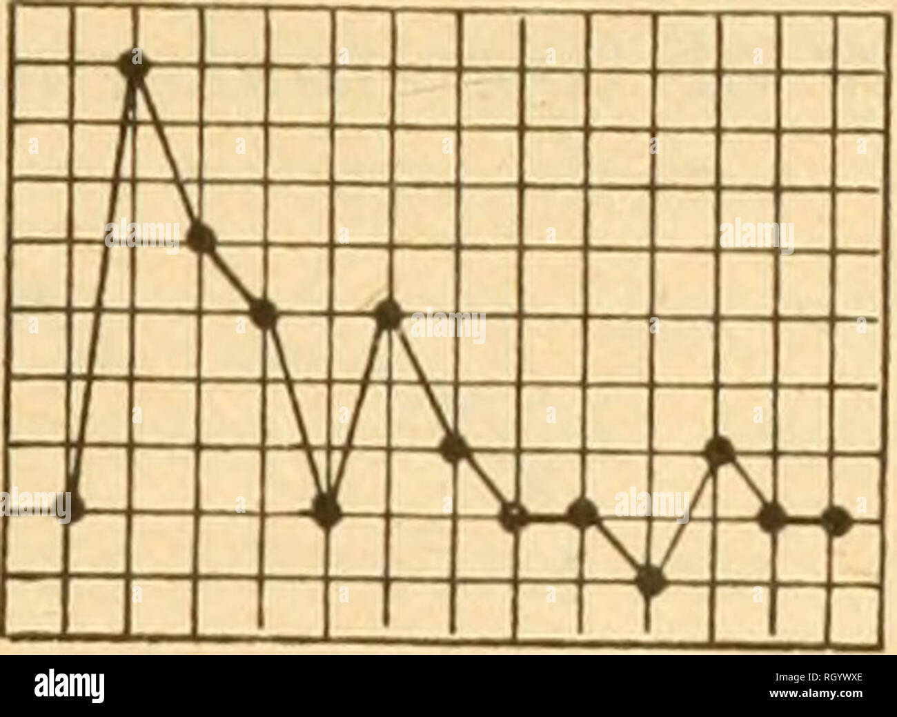 . Bulletin. Ethnology. NOETHERN UTE MUSIC 105 PLOTS OF SONGS OF THE WOMAN's DANCE i; ;5: :s: M: :^5:. No. ao. No. 37. Fig. 5.—Plots, Group 4 (Woman's dance) A comparison of the plots of these songs with the plots of the Turkey dance songs will show a more decided contrast than is evident to the ear in listening to the songs. Lame Dance The action of the Lame dance was described as that of a man lame in the right leg. The motion was forward and the right foot was dragged as though it were crippled. This step, however, was entirely different from that of the Dragging-feet dance, in which the mot Stock Photo